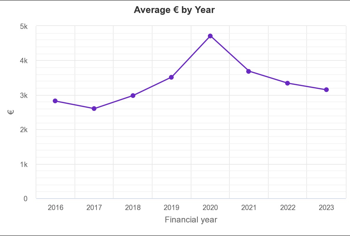 FINANCIAL PLANNING